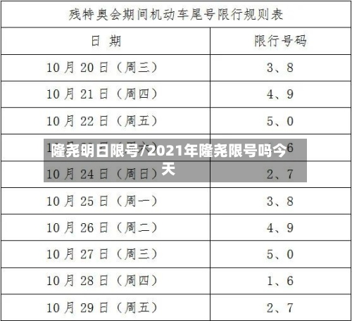 隆尧明日限号/2021年隆尧限号吗今天