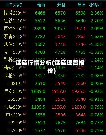 锰硅行情分析(锰硅现货报价)