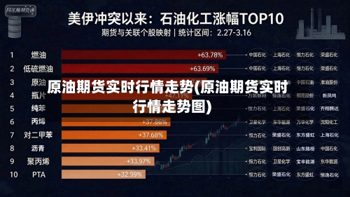 原油期货实时行情走势(原油期货实时行情走势图)