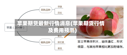苹果期货最新行情消息(苹果期货行情及费用预测)