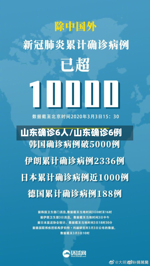 山东确诊6人/山东确诊6例