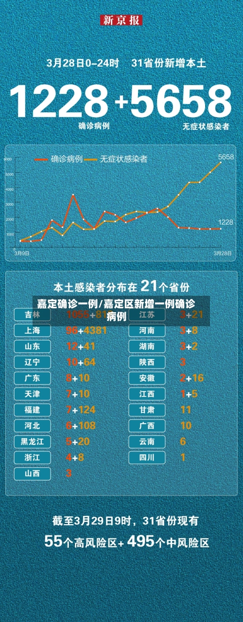 嘉定确诊一例/嘉定区新增一例确诊病例-第3张图片