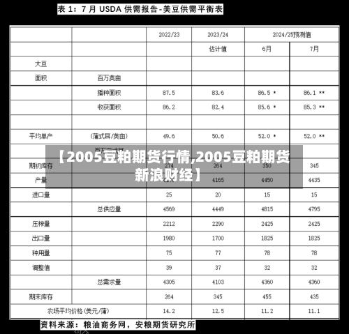 【2005豆粕期货行情,2005豆粕期货新浪财经】