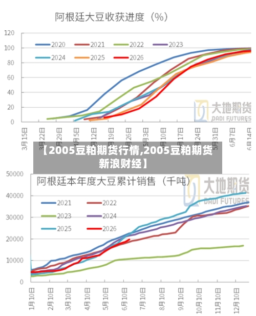 【2005豆粕期货行情,2005豆粕期货新浪财经】-第3张图片