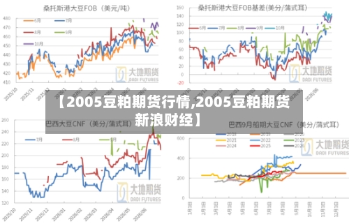 【2005豆粕期货行情,2005豆粕期货新浪财经】-第2张图片