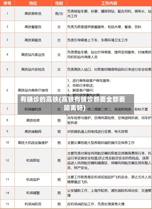有确诊的高铁(高铁有确诊都要全部要隔离吗)-第2张图片