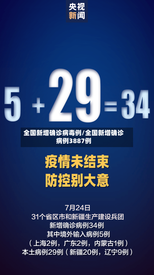 全国新增确诊病毒例/全国新增确诊病例3887例-第2张图片
