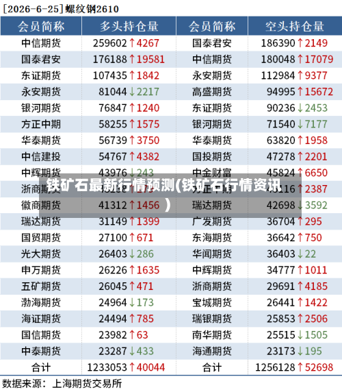 铁矿石最新行情预测(铁矿石行情资讯)