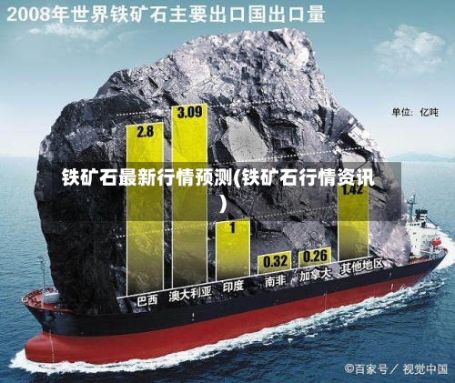 铁矿石最新行情预测(铁矿石行情资讯)-第2张图片
