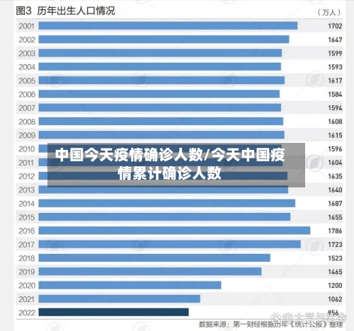 中国今天疫情确诊人数/今天中国疫情累计确诊人数-第2张图片