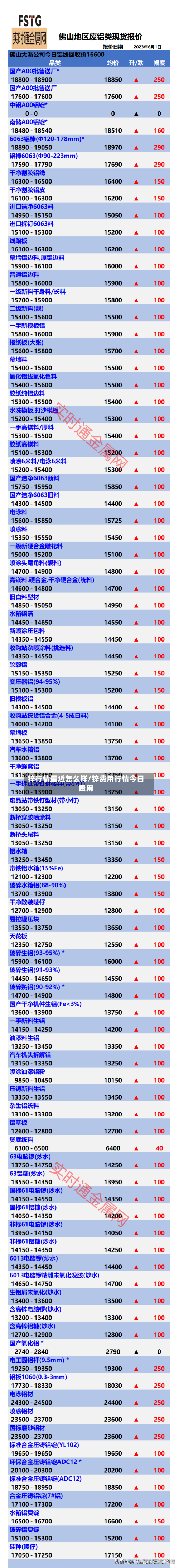 锌行情最近怎么样/锌费用行情今日费用