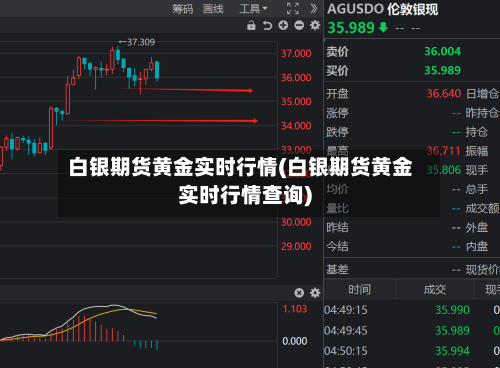 白银期货黄金实时行情(白银期货黄金实时行情查询)