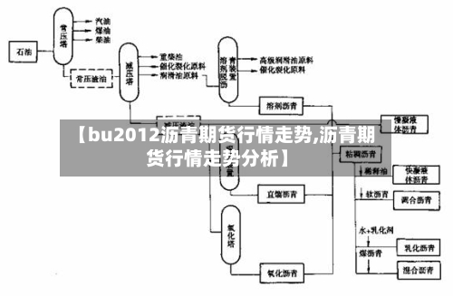 【bu2012沥青期货行情走势,沥青期货行情走势分析】-第2张图片