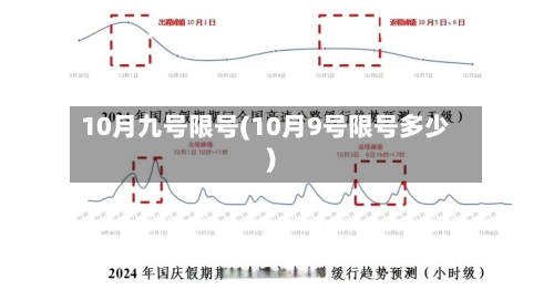 10月九号限号(10月9号限号多少)