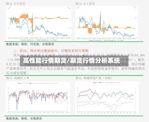高性能行情期货/期货行情分析系统-第2张图片