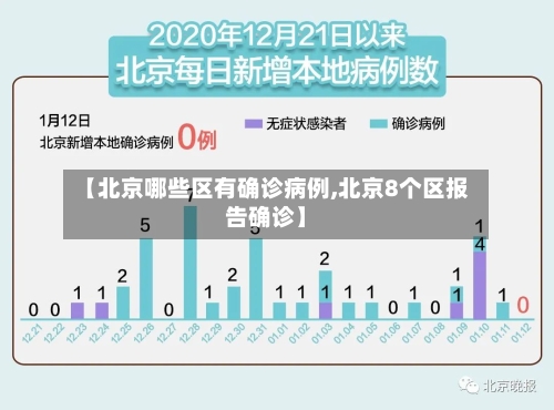 【北京哪些区有确诊病例,北京8个区报告确诊】