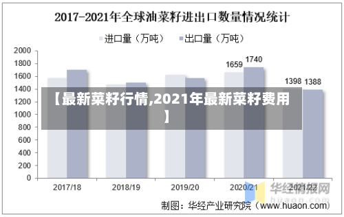 【最新菜籽行情,2021年最新菜籽费用】-第2张图片