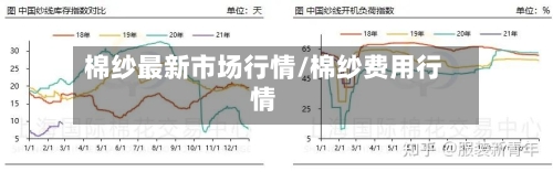 棉纱最新市场行情/棉纱费用行情