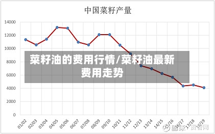 菜籽油的费用行情/菜籽油最新费用走势-第2张图片