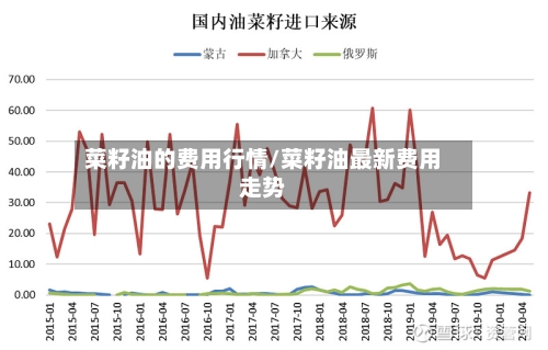 菜籽油的费用行情/菜籽油最新费用走势