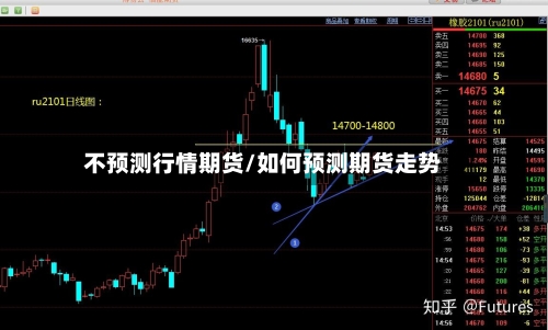 不预测行情期货/如何预测期货走势