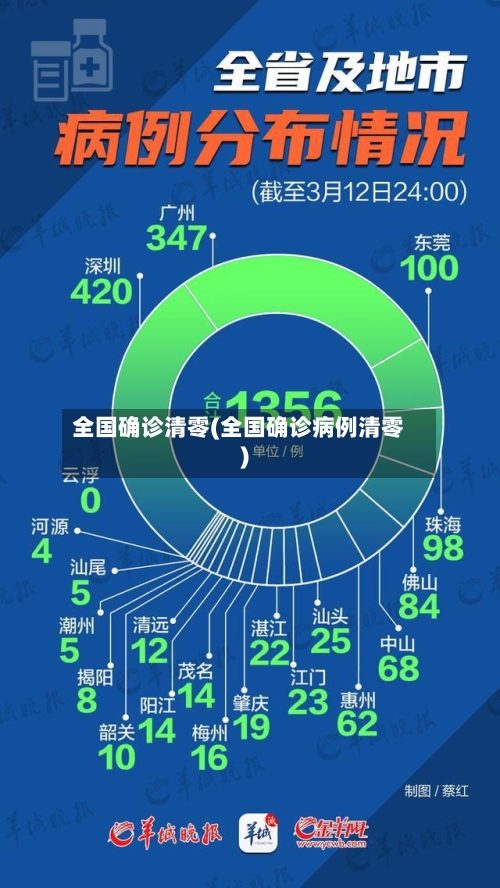 全国确诊清零(全国确诊病例清零)-第2张图片
