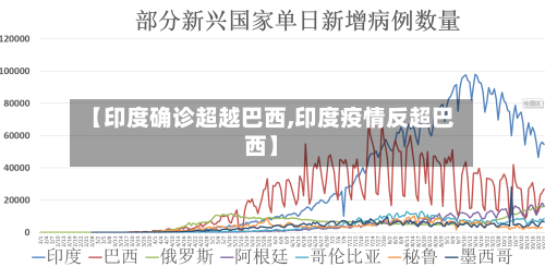 【印度确诊超越巴西,印度疫情反超巴西】-第2张图片