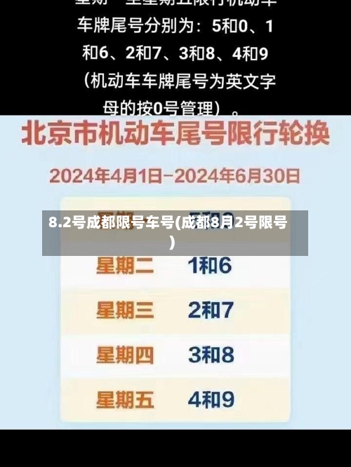 8.2号成都限号车号(成都8月2号限号)