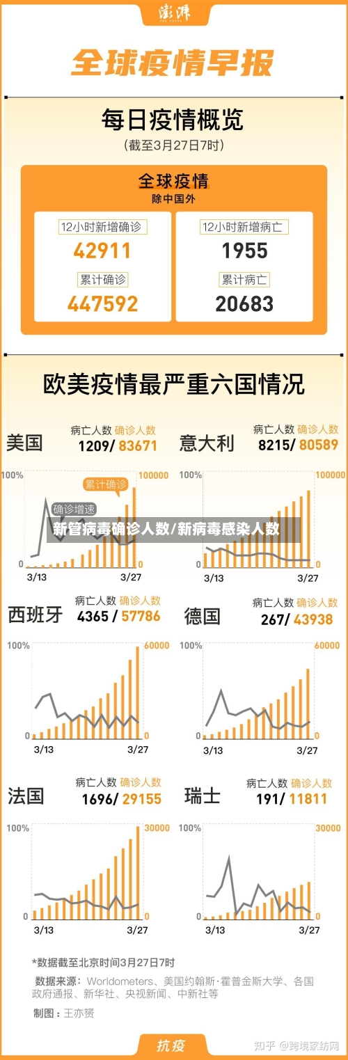 新管病毒确诊人数/新病毒感染人数