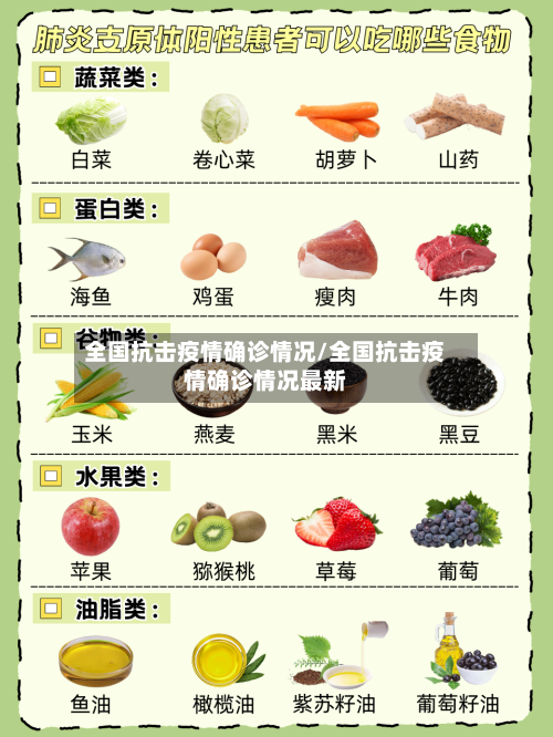 全国抗击疫情确诊情况/全国抗击疫情确诊情况最新