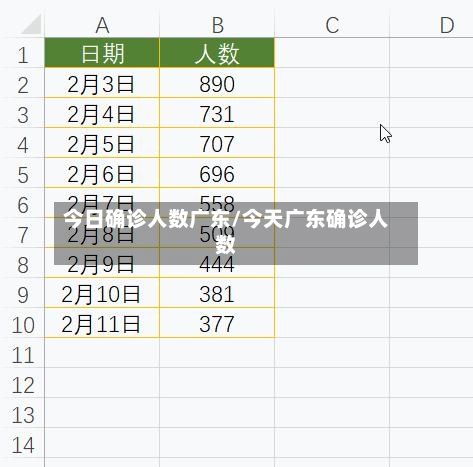 今日确诊人数广东/今天广东确诊人数