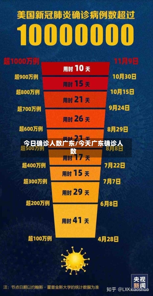 今日确诊人数广东/今天广东确诊人数-第2张图片