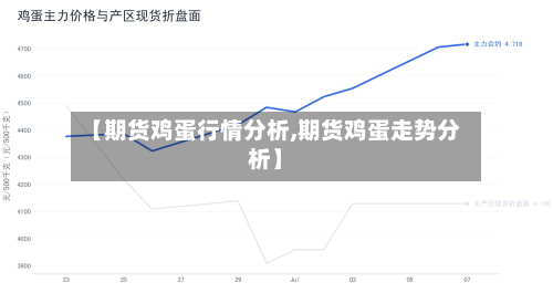 【期货鸡蛋行情分析,期货鸡蛋走势分析】-第3张图片