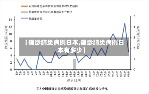 【确诊肺炎病例日本,确诊肺炎病例日本有多少】