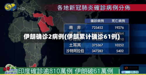 伊朗确诊2病例(伊朗累计确诊61例)