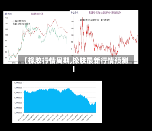 【橡胶行情周期,橡胶最新行情预测】-第2张图片