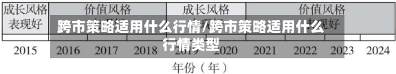 跨市策略适用什么行情/跨市策略适用什么行情类型-第3张图片