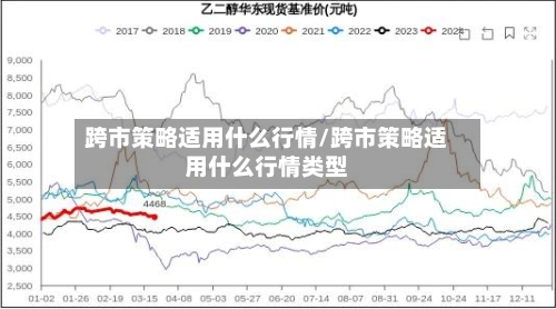 跨市策略适用什么行情/跨市策略适用什么行情类型