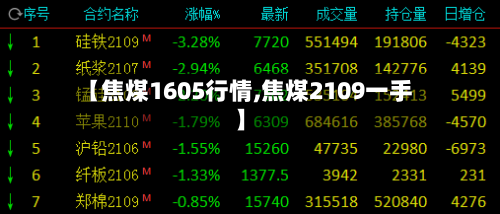 【焦煤1605行情,焦煤2109一手】