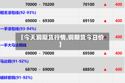【今天铜期货行情,铜期货今日价】-第2张图片