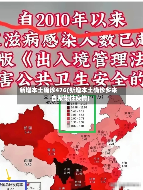 新增本土确诊476(新增本土确诊多来自聚集性疫情)-第2张图片