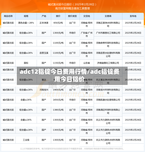 adc12铝锭今日费用行情/adc铝锭费用今日铝价-第3张图片