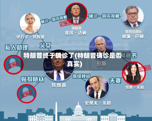 特朗普终于确诊了(特朗普确诊是否真实)-第3张图片
