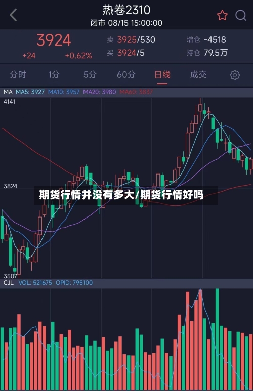 期货行情并没有多大/期货行情好吗