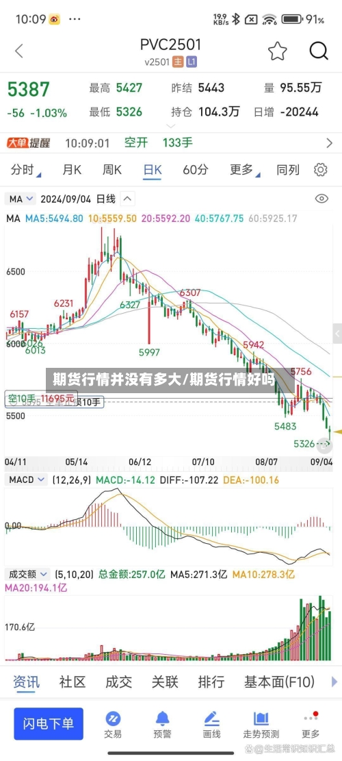 期货行情并没有多大/期货行情好吗-第3张图片