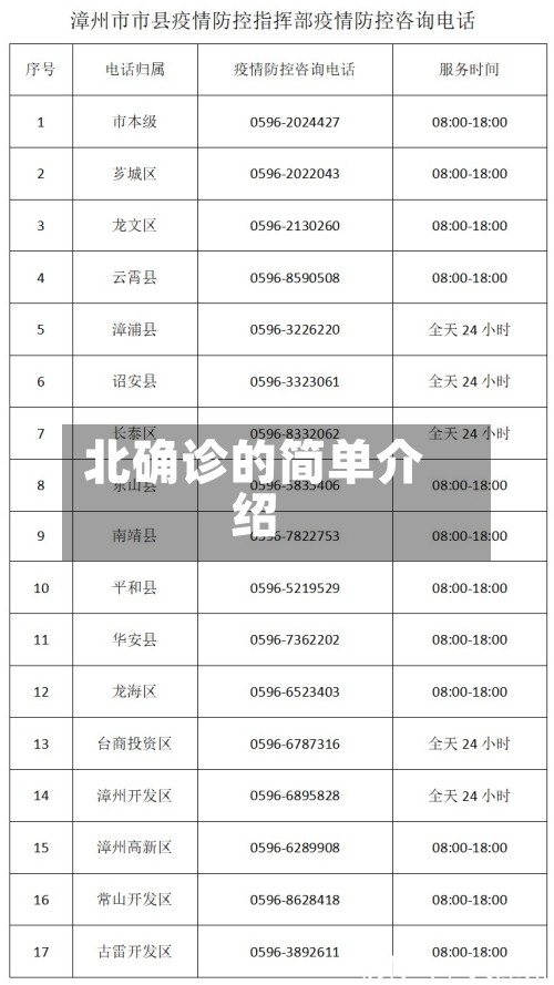 北确诊的简单介绍