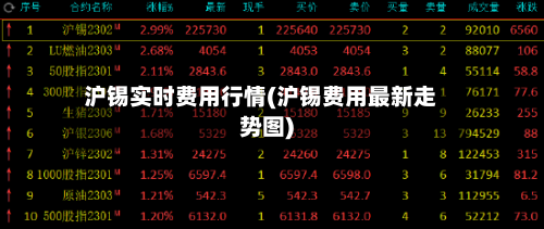 沪锡实时费用行情(沪锡费用最新走势图)-第2张图片