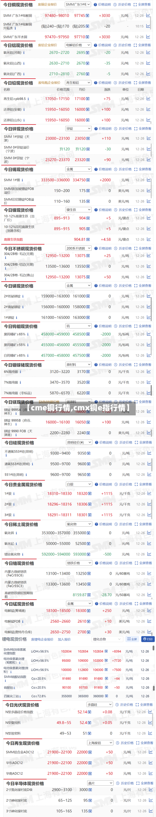 【cme铜行情,cmx铜e指行情】-第2张图片