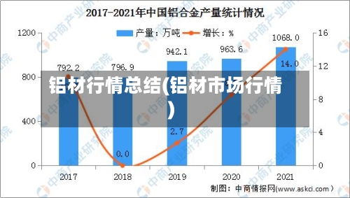 铝材行情总结(铝材市场行情)