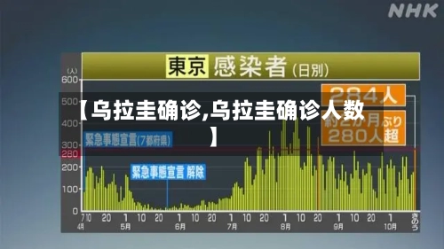 【乌拉圭确诊,乌拉圭确诊人数】-第3张图片